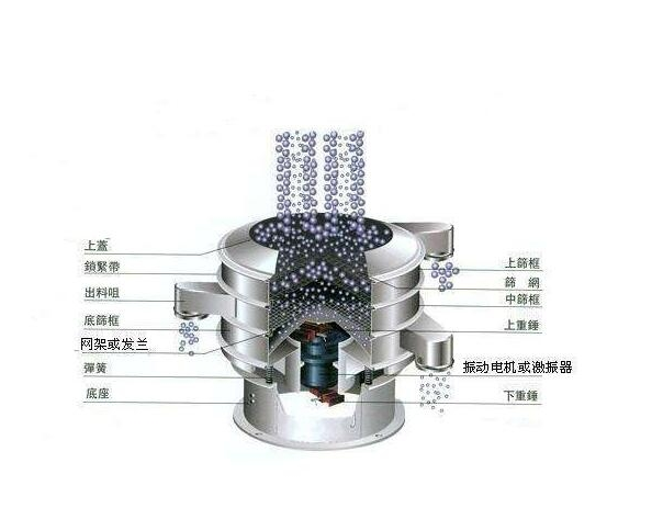 炎炎夏日，眾人天機械提醒：你的超聲波振動篩維護保養工作做好了嗎？